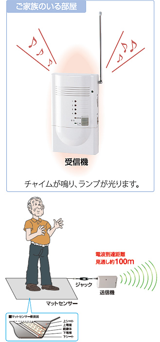 徘徊お知らせお待ちくん