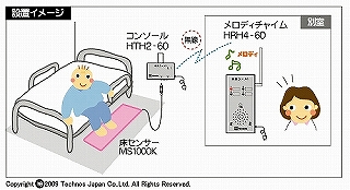 家族コール1・Aタイプ