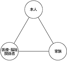 ファミリートライアングル