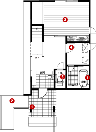 介護保険が適用される住宅改修