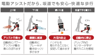 ロボットアシストウォーカーRT.2